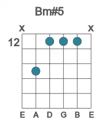 Guitar voicing #5 of the B m#5 chord